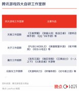 拆解腾讯游戏魔方工作室群：聚光灯外的突围