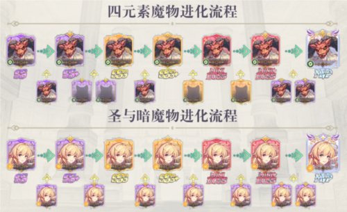 希尔兰斯战记魔物系统7