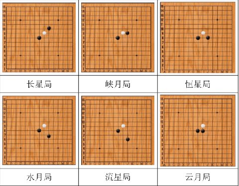 五子棋经典版如何开局1