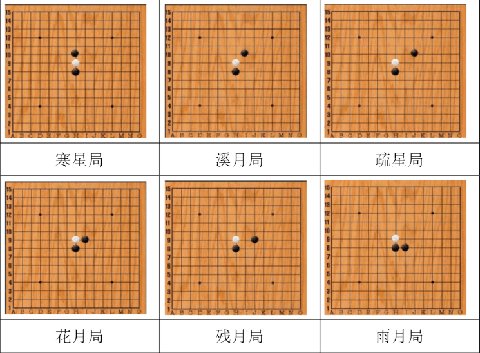 五子棋经典版如何开局4