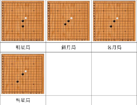 五子棋经典版如何开局3