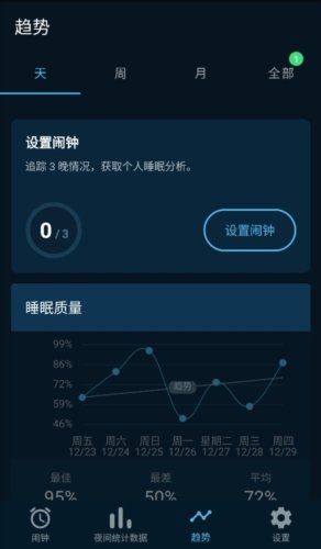 Sleepzy直装解锁高级订阅版软件功能