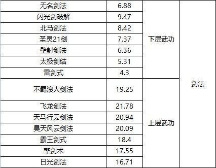 武道寻仙新手攻略13