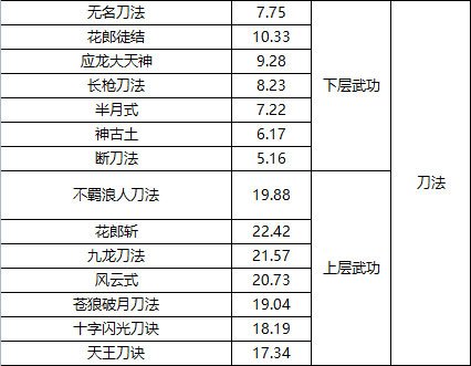 武道寻仙新手攻略14