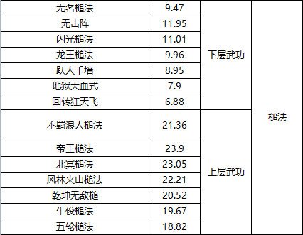 武道寻仙新手攻略16