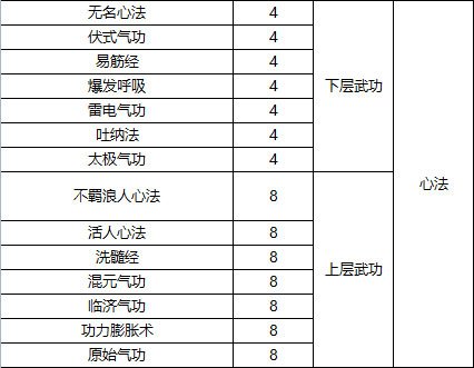 武道寻仙新手攻略20