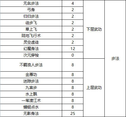 武道寻仙新手攻略21