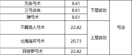 武道寻仙新手攻略17