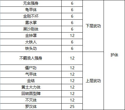 武道寻仙新手攻略19