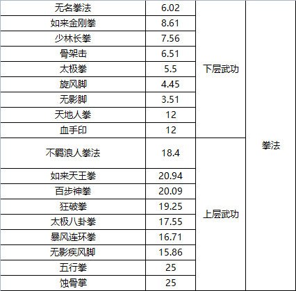 武道寻仙新手攻略12