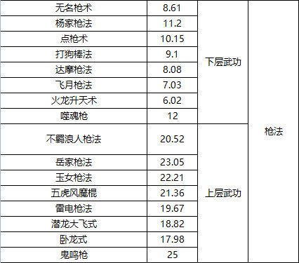 武道寻仙新手攻略15