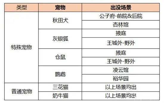 凌云诺vivo版宠物捕捉地点时间