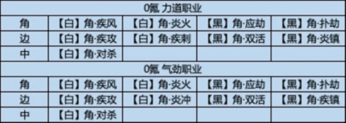 天涯明月刀手游经纬系统玩法攻略2
